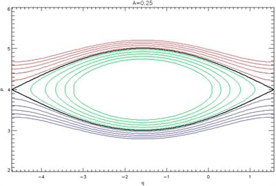 <mark class="highlighted">Analytical results</mark> for phase bunching in the pendulum model of wave-particle interactions